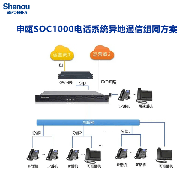 程控交换机是什么东西