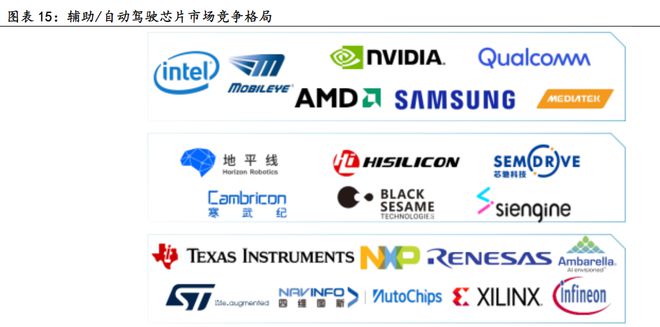 与英伟达相关的国内上市公司