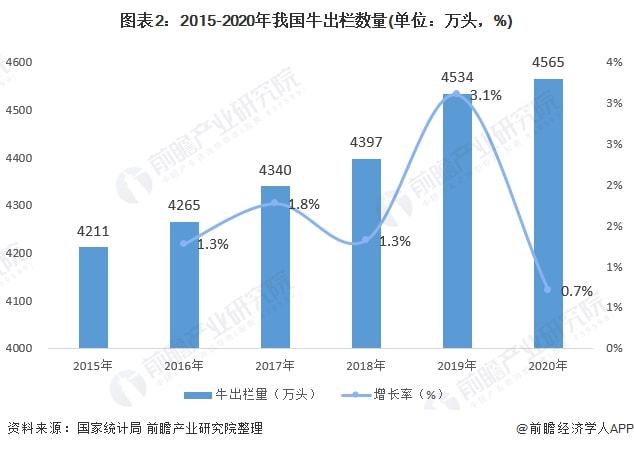 蛋白饲料厂