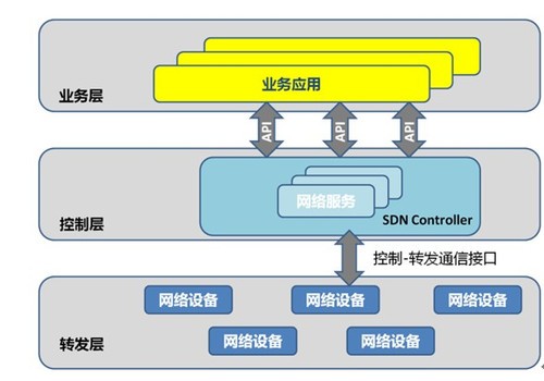 风琴袋与卤素灯具的关系