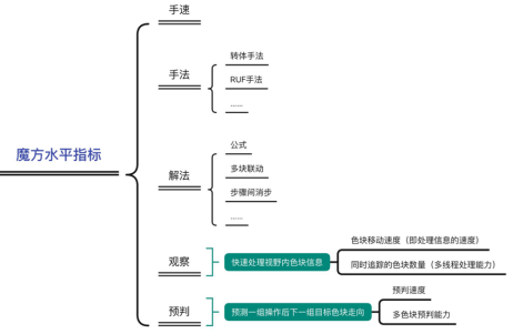 紫铜生产工艺流程