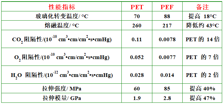 呋喃树脂属于什么类别