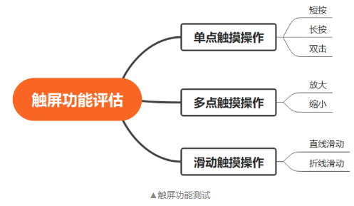 手套的应用