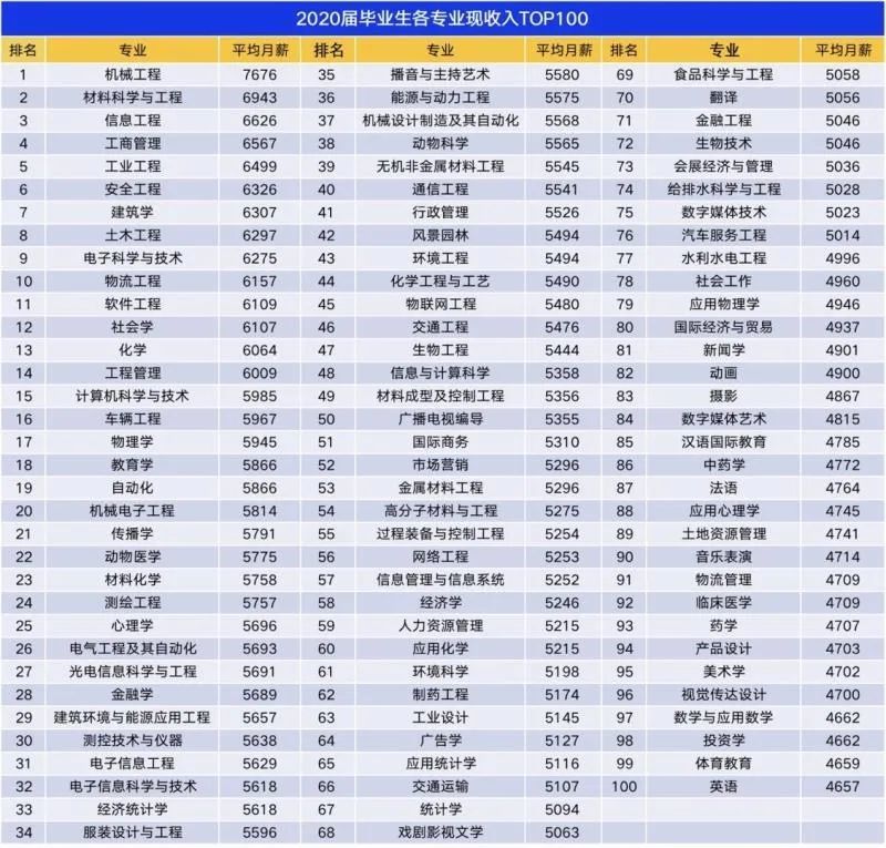 韩国财经大学排名