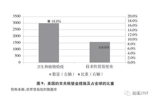 石灰与警械用具的关系