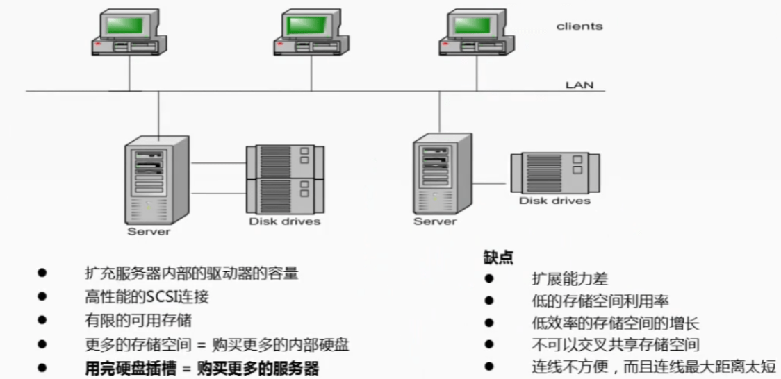 航空障碍灯用途