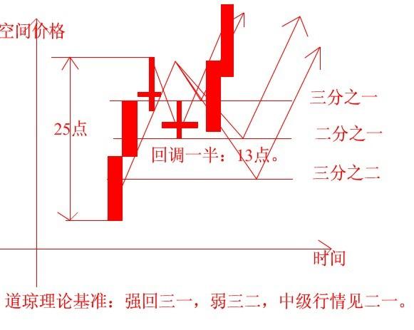 陈晓寒k线江湖财经号