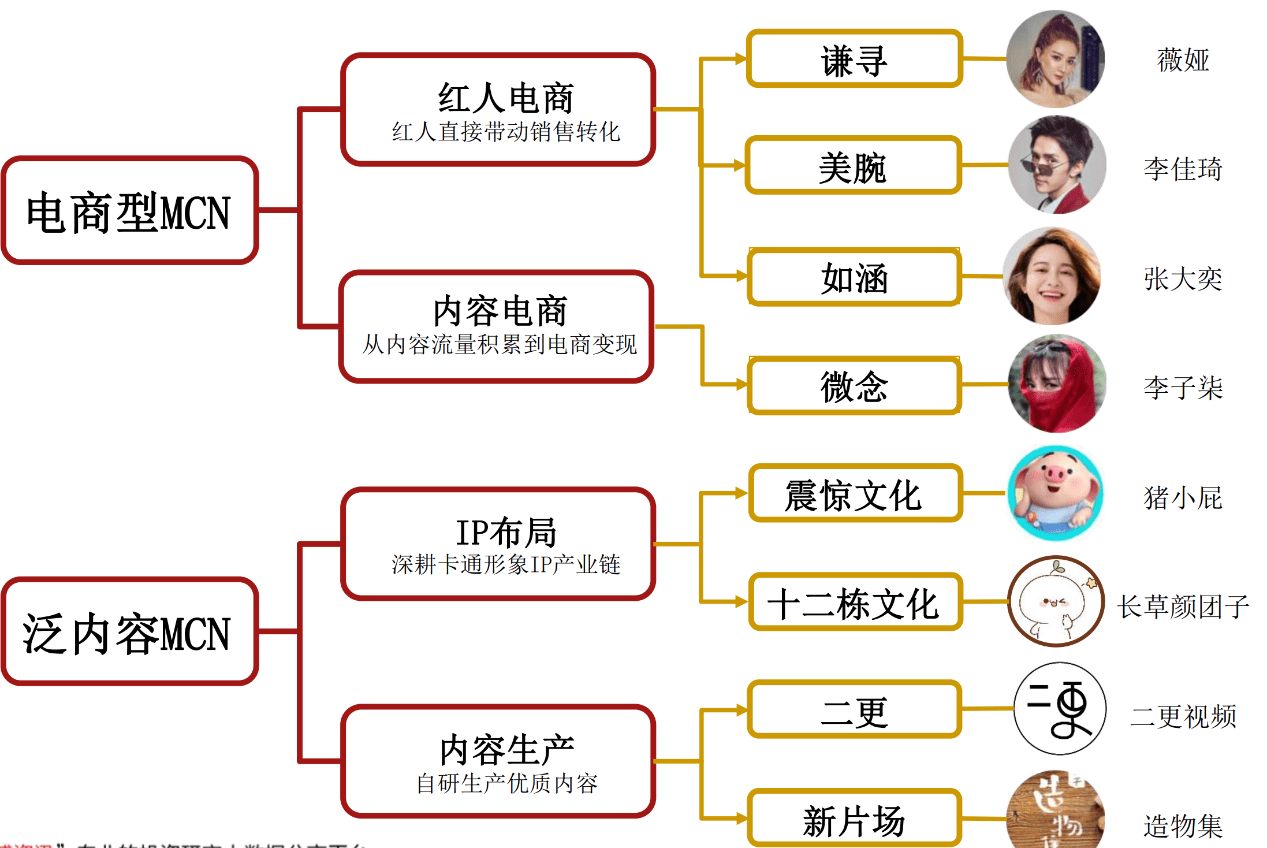 直播经济火热的原因