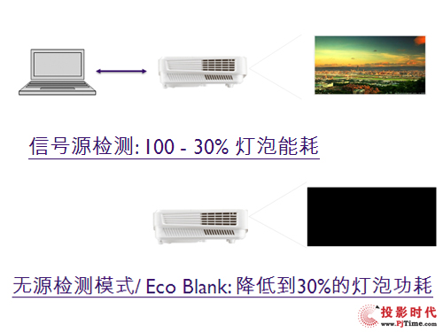 航空障碍灯功率介绍