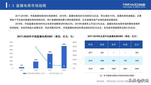 历史与直播带玩彩票的关系