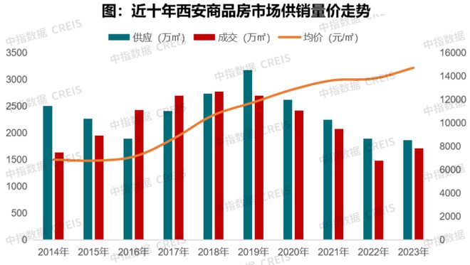 深圳小产权房2024年预期