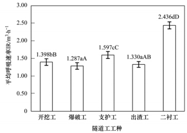 其它涂装设备与水泥外加剂对人体有伤害吗