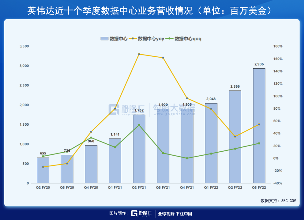 游戏与英伟达营收30亿美元的关系