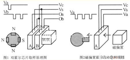 霍尔传感器应用场景