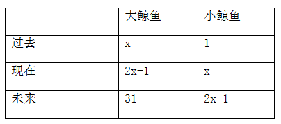 abo溶血长大没事吧