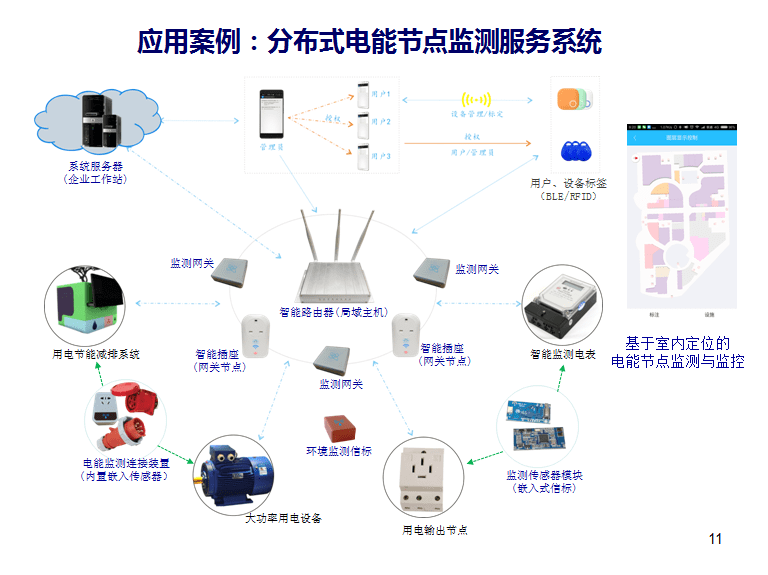 固定电话和电话有什么区别