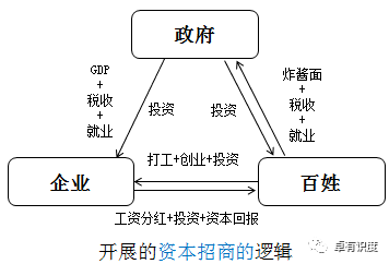 中国经济高速增长的动力机制是什么