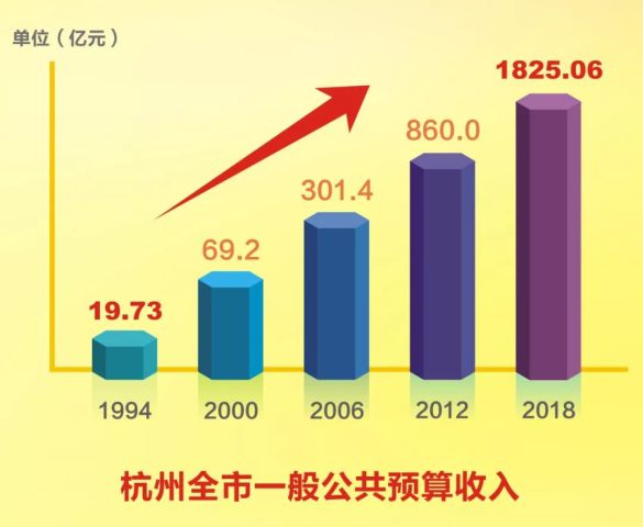 经济增长与财政收入增长的关系