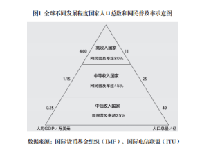 科技与游戏带动经济发展论文