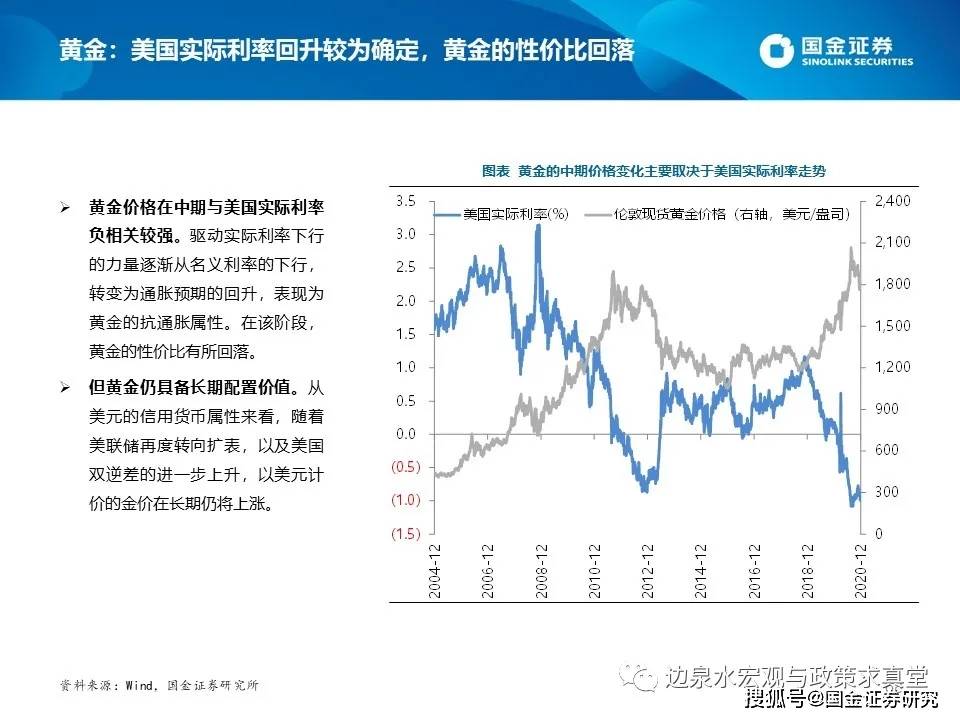 2021年世界经济热点