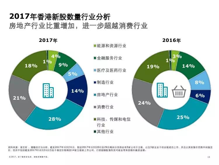 人工智能就业方向及待遇怎么样