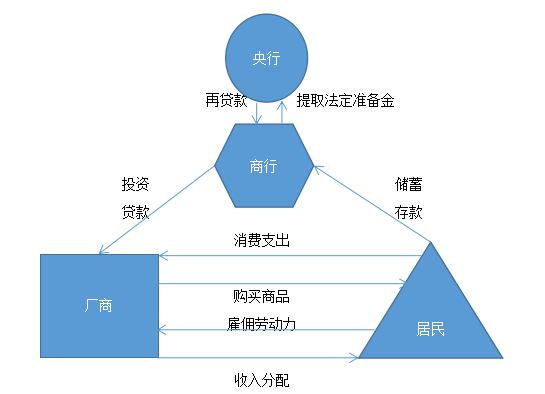 热点与财经与经济和财经类的区别在哪