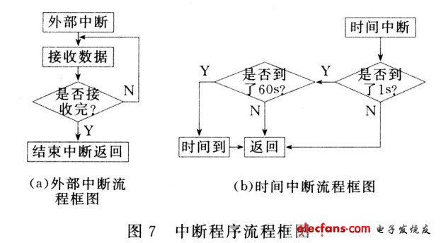 人工智能专科就业方向