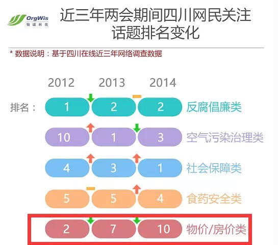 韩国社会热点话题