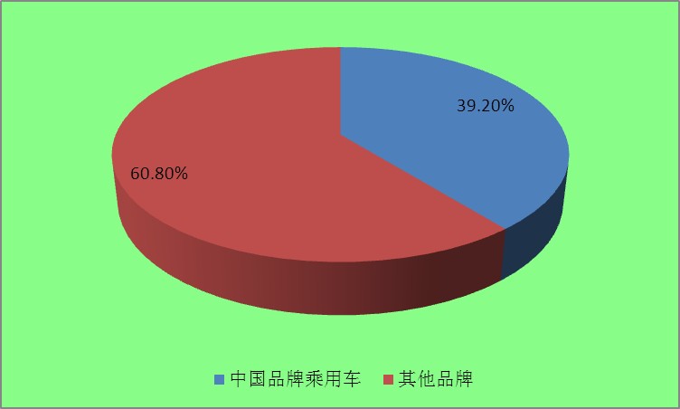 汽车与旅游业发展对经济增长的影响分析论文