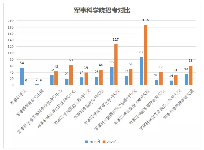 军事理论2020