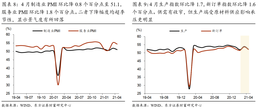 中国经济主要增长动力