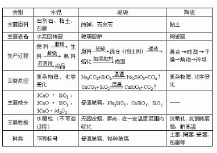 防爆玻璃的材料