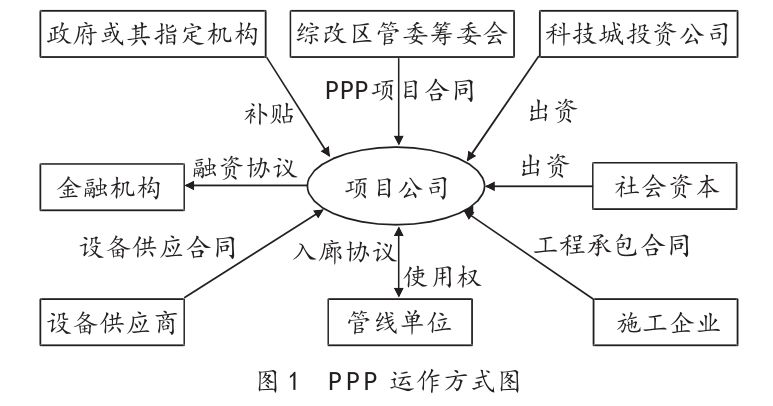 最新与科技与经济的关系例子