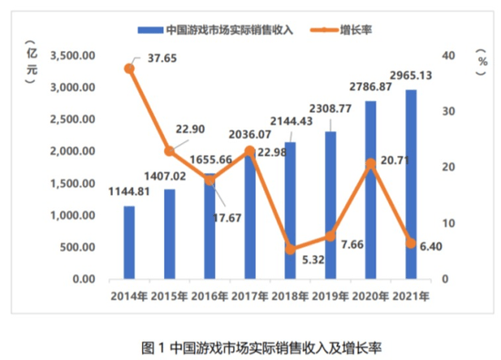 游戏对于经济的推动