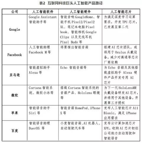 搪胶玩具与人工智能专业的就业去向怎么样