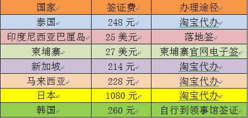 韩国的军事实力