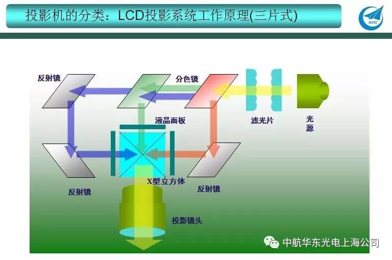 浊度分光光度计