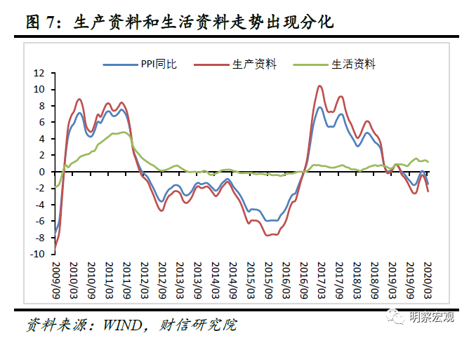 美国CPI数据终于来了