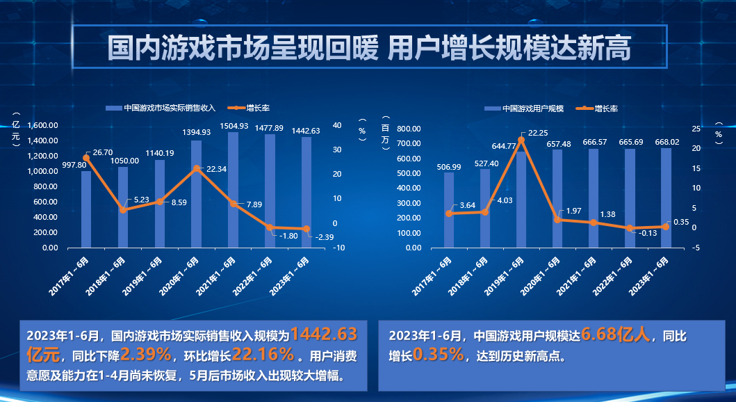 游戏与游戏与游戏与经济的关系论文题目