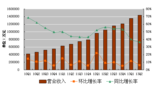 工业发泡剂