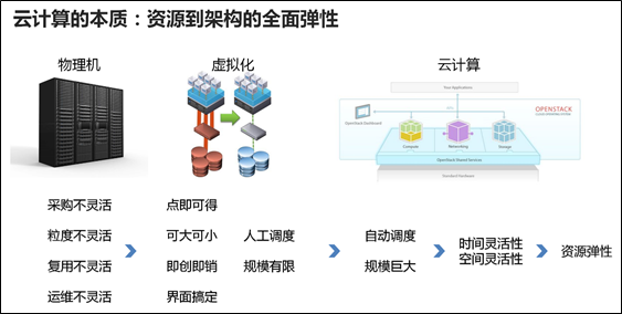 人工智能专科专业有哪些