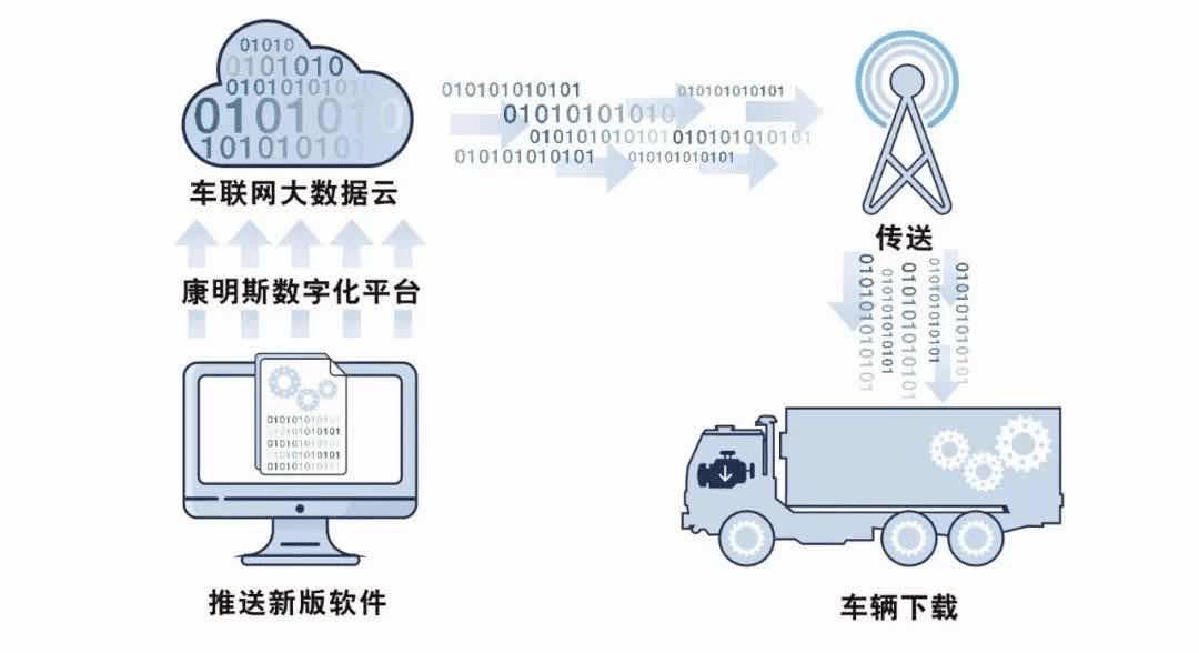 东风康明斯售后服务电话