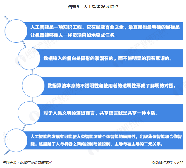 人工智能专业就业怎样呢男生