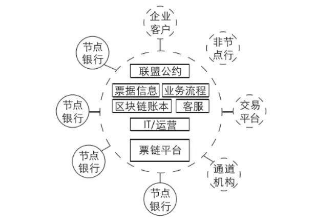 娱乐与美食经济发展的关系