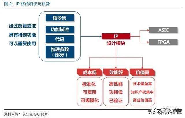 热搜与韩国直播产业的关系