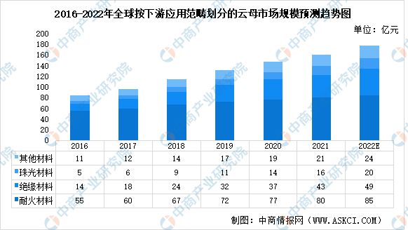 云母纸生产厂家排名