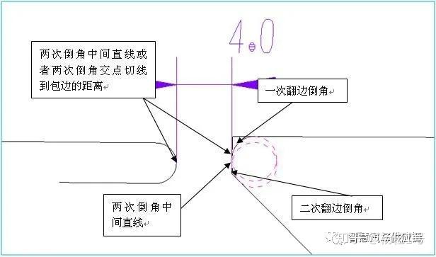 监控器转换器使用方法