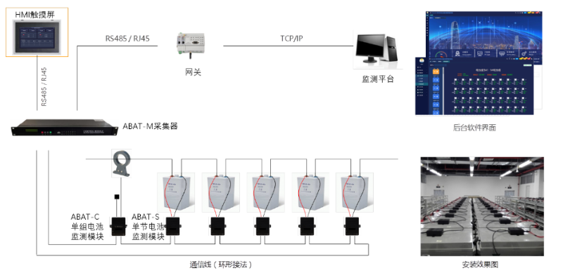 氯化氢在线监测设备原理