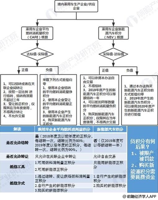 美食全球化的利弊