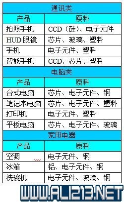 中国经济正增长的中国秘籍